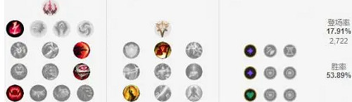 《英雄聯盟》無限火力強勢英雄推薦