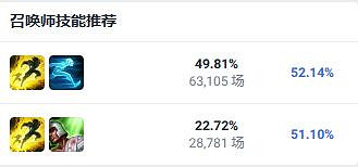 《英雄聯盟》uzi最拿手的英雄介紹