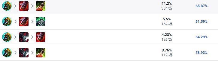 《lol》無限火力俄洛伊出裝推薦