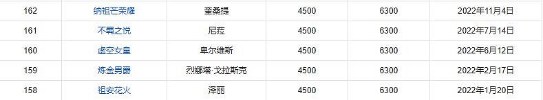 《英雄聯盟》英雄上線時間表一覽