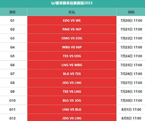 《英雄聯盟》S13世界賽2023賽程表
