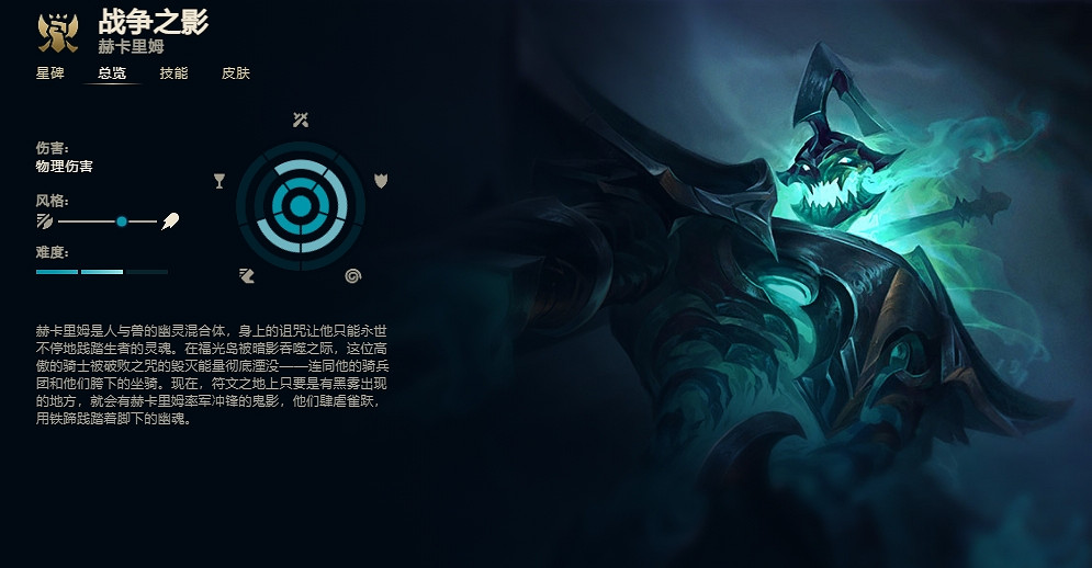 《英雄聯盟》戰爭之影赫卡裡姆技能加點推薦