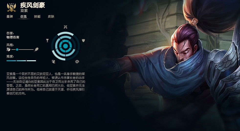 《英雄聯盟》疾風劍豪亞索技能加點推薦