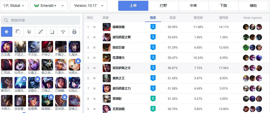 《英雄聯盟》上單最強英雄介紹 《英雄聯盟》上單最強英雄介紹
