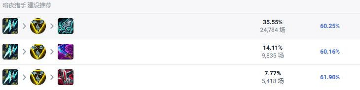 《英雄聯盟》uzi最拿手的英雄介紹