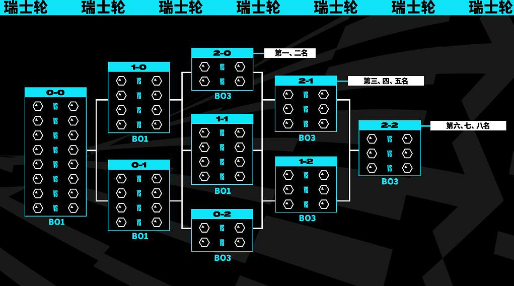 《英雄聯盟》世界賽2023時間入圍賽介紹