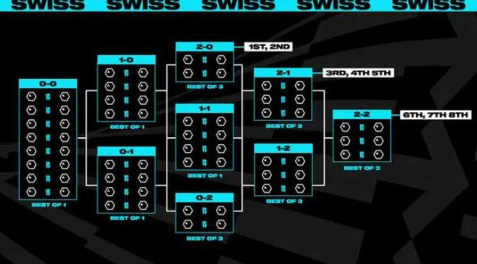 《英雄聯盟》S13全球總決賽開始時間介紹