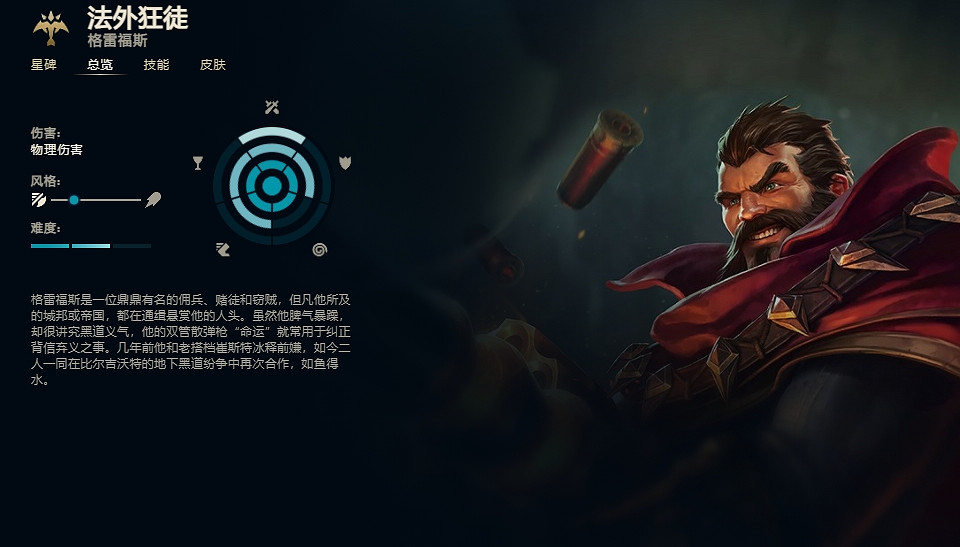 《英雄聯盟》法外狂徒格雷福斯技能加點推薦