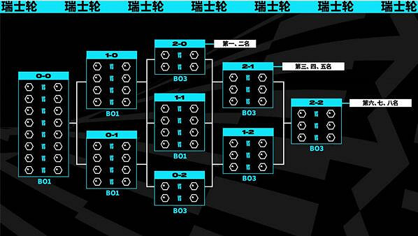 《英雄聯盟》S13全球總決賽賽程表介紹