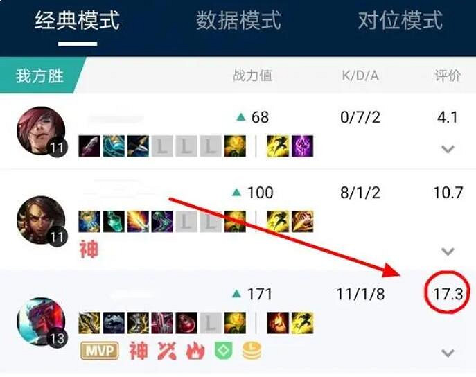 《英雄聯盟》最高評分介紹 《英雄聯盟》最高評分介紹