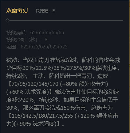 《英雄聯盟》惡魔小醜薩科技能加點推薦 《英雄聯盟》惡魔小醜薩科技能加點推薦