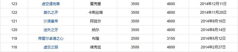 《英雄聯盟》英雄上線時間表一覽