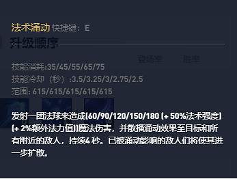 《英雄聯盟》符文法師瑞茲技能加點推薦 《英雄聯盟》符文法師瑞茲技能加點推薦