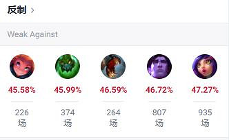 《英雄聯盟》輔助最強英雄介紹 《英雄聯盟》輔助最強英雄介紹