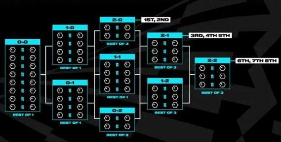 《lol》S13全球總決賽賽程安排介紹