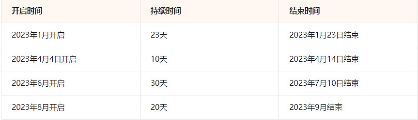 《lol》無限火力最新開始時間