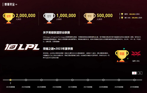 《lpl》世界賽入圍資格2023