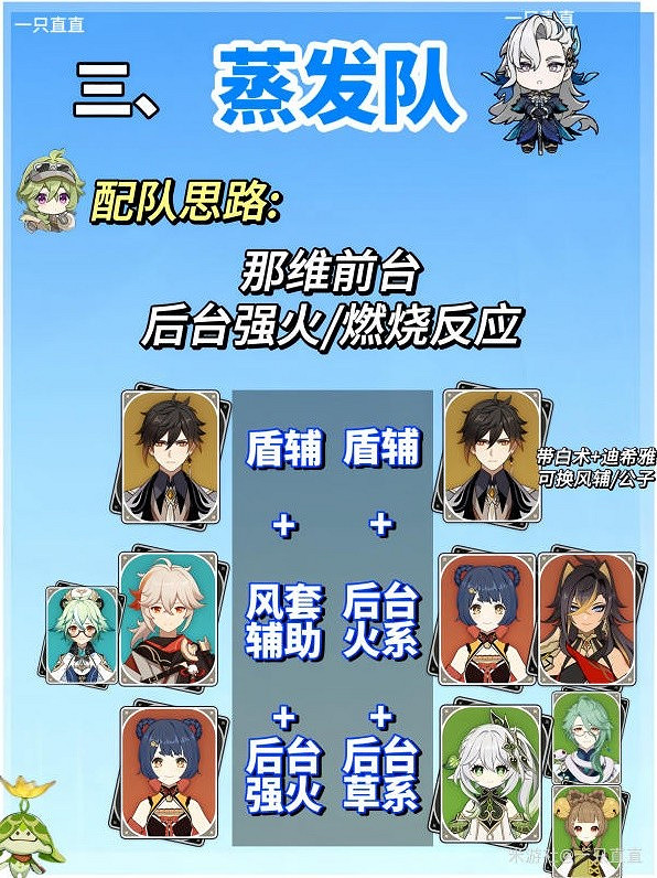 《原神》0命那維萊特平民配隊推薦 《原神》0命那維萊特平民配隊推薦