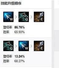 《lol》無限火力vn秒殺出裝推薦