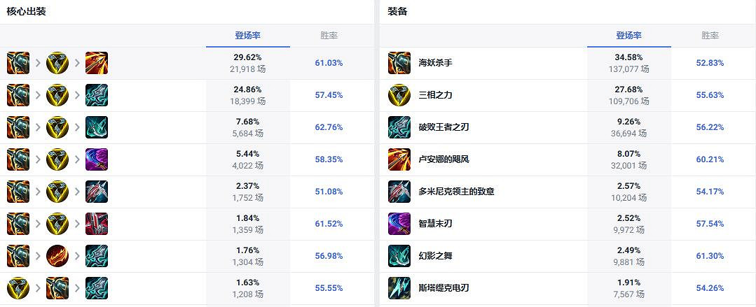《英雄聯盟》adc最強英雄介紹 《英雄聯盟》adc最強英雄介紹