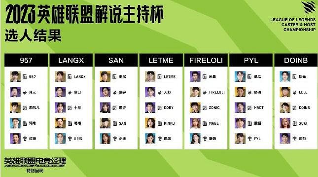 《lol》解說杯隊伍名單介紹