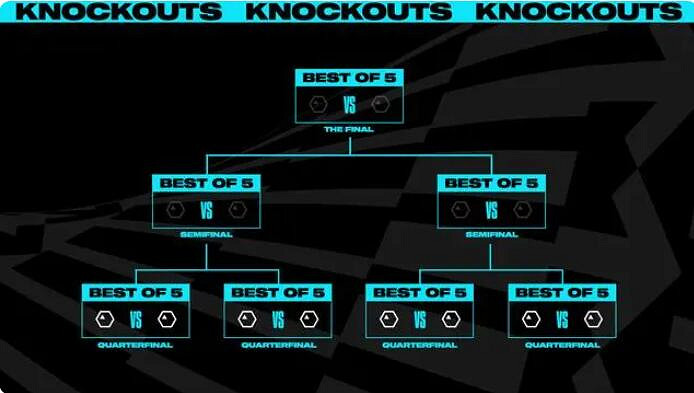 《英雄聯盟》S13賽程介紹