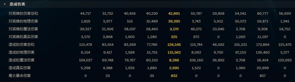 《英雄聯盟》端遊查看mvp教學