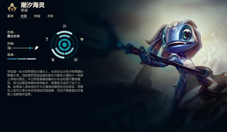 《英雄聯盟》潮汐海靈菲茲技能加點推薦