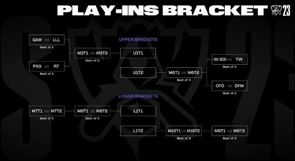 《英雄聯盟》S13全球總決賽入圍賽介紹