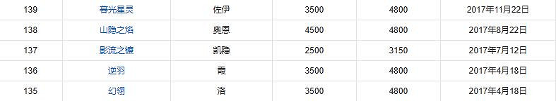 《英雄聯盟》英雄上線時間表一覽