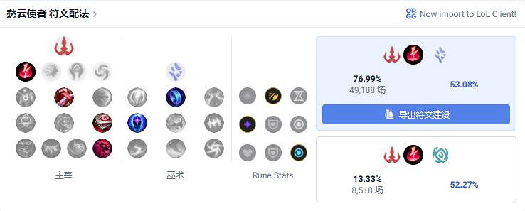 《英雄聯盟》中單最強英雄介紹 《英雄聯盟》中單最強英雄介紹