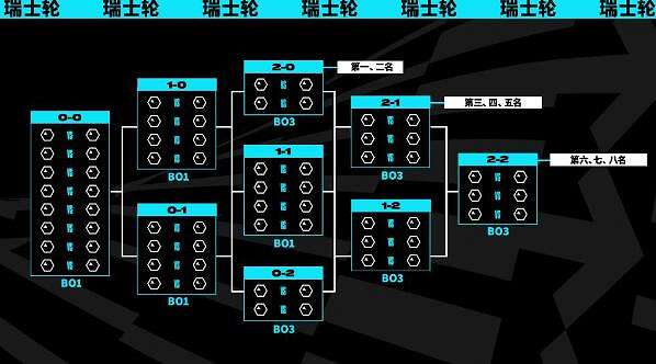 《英雄聯盟》S13全球總決賽時間介紹