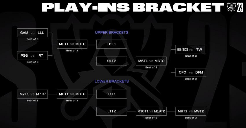 《英雄聯盟》S13全球總決賽入圍賽賽製介紹