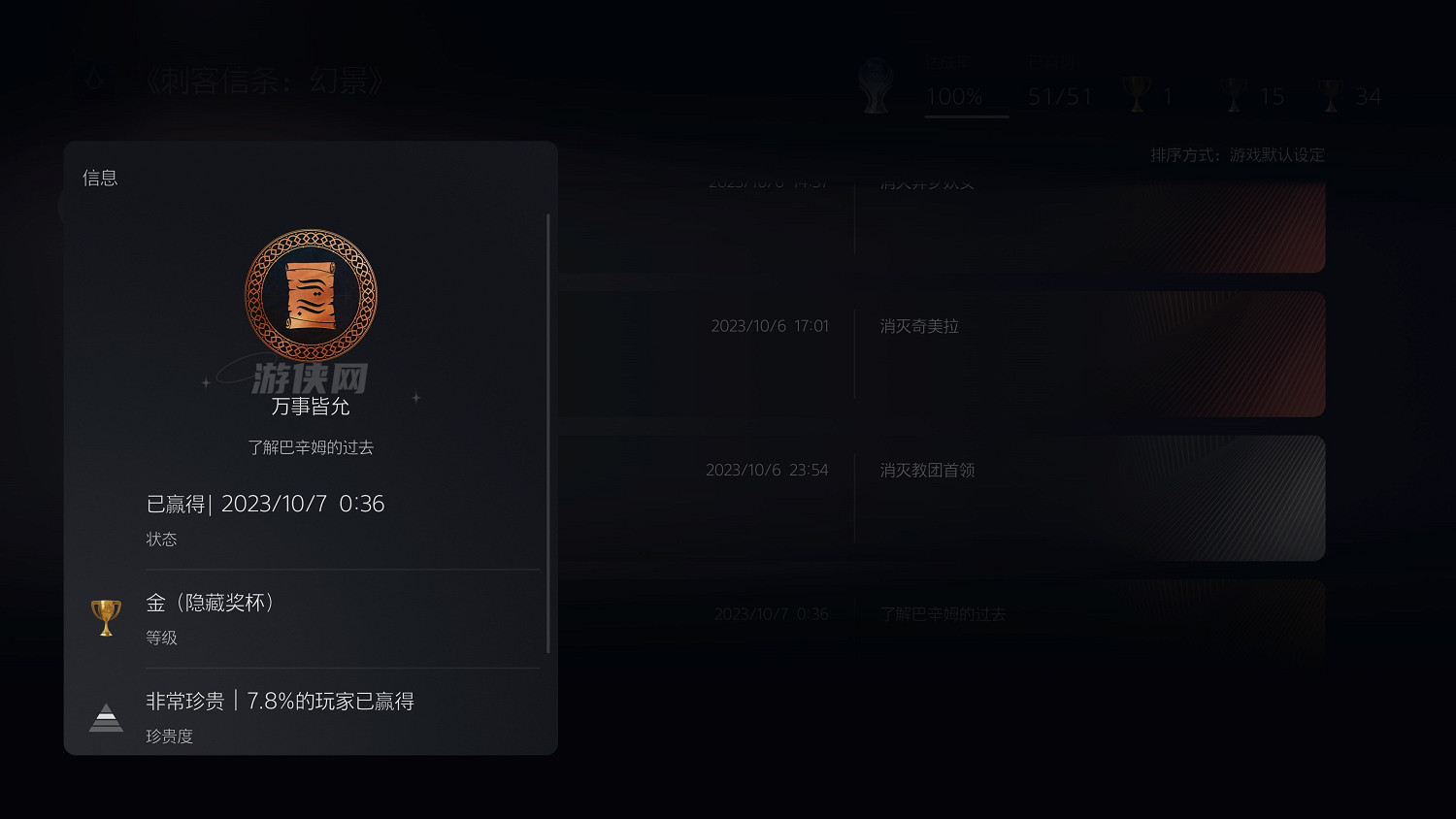 已發售一周!《刺客教條:幻景》7.8%玩家通關主線 已發售一周!《刺客教條:幻景》7.8%玩家通關主線