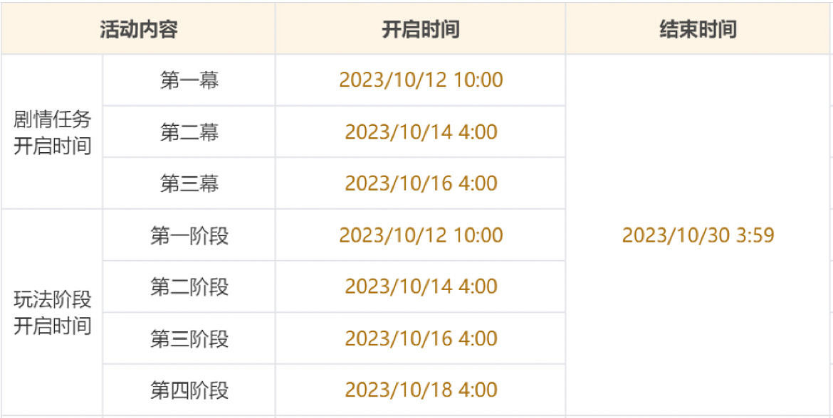 《原神》4.1遊水醞詩籍活動說明 遊水醞詩籍活動怎麽玩 《原神》4.1遊水醞詩籍活動說明 遊水醞詩籍活動怎麽玩