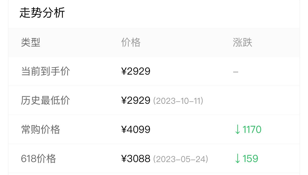 是時候抄底了!新版PS5發布後 老版PS5拚多多價格跳水 是時候抄底了!新版PS5發布後 老版PS5拚多多價格跳水