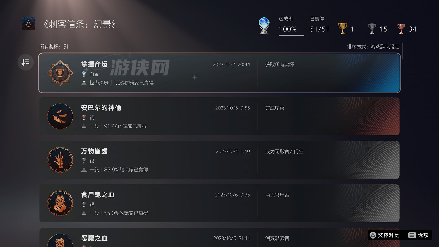 已發售一周!《刺客教條:幻景》7.8%玩家通關主線 已發售一周!《刺客教條:幻景》7.8%玩家通關主線