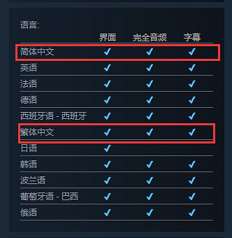 橫版過關新作《曲奇必死》上架Steam!支援簡繁中文 橫版過關新作《曲奇必死》上架Steam!支援簡繁中文