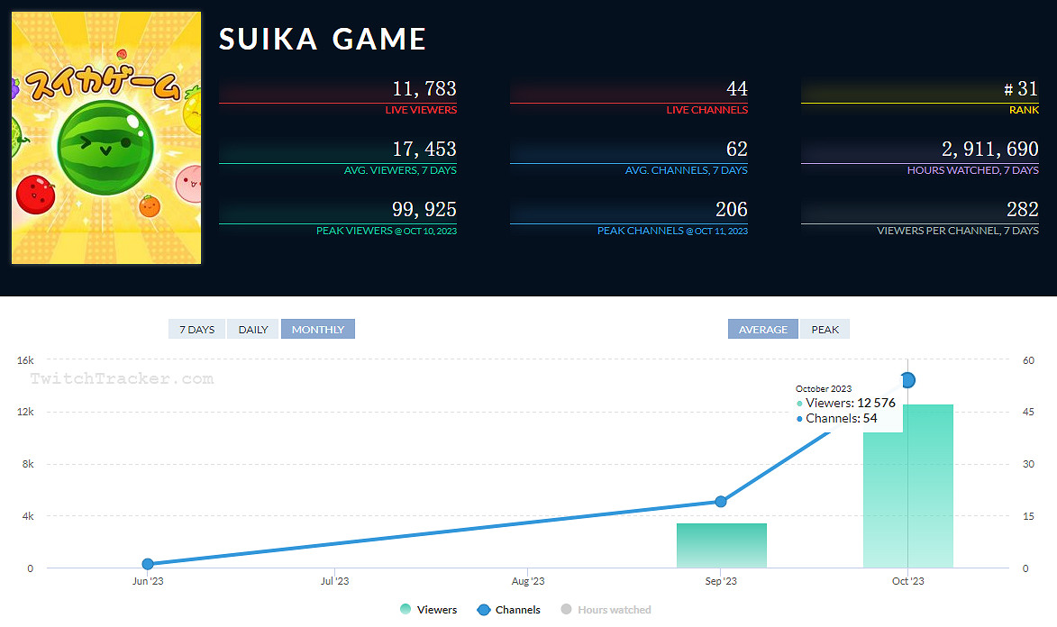 中國被玩爛了的合成大西瓜,怎麽突然在日本爆火了? 中國被玩爛了的合成大西瓜,怎麽突然在日本爆火了?