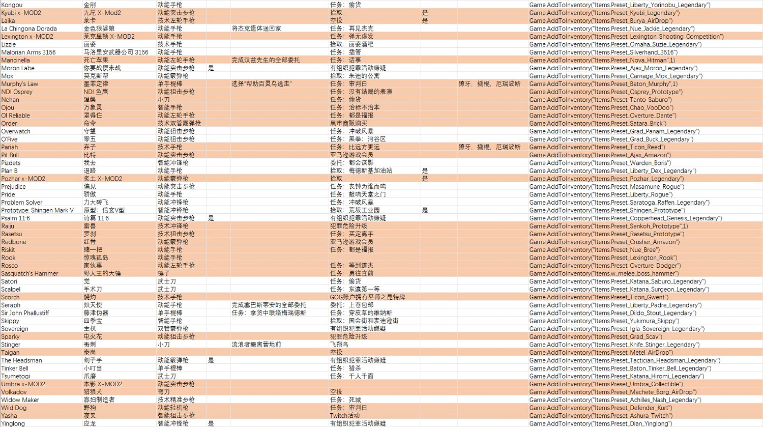 《電馭叛客2077》往日之影不朽道具獲取及程式碼總覽
