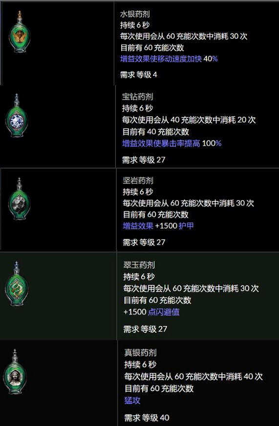 《流亡黯道》洗藥水方法介紹