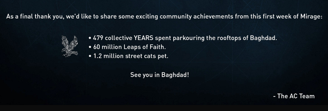 不務正業！《刺客教條：幻景》首周擼貓數高達120萬只