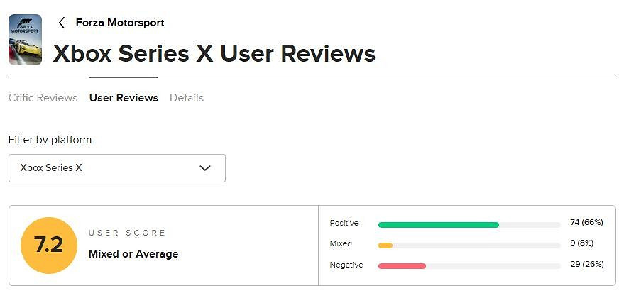 微軟Xbox競速大作《極限競速8》M站玩家評分7.2分！