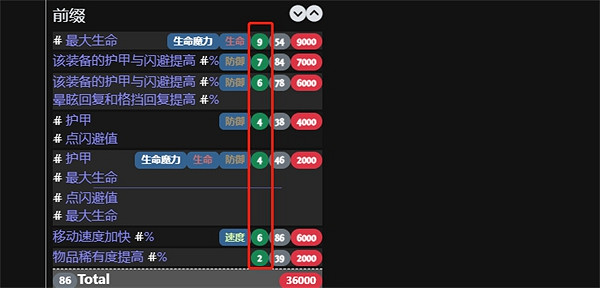 《流亡黯道》詞綴等級介紹