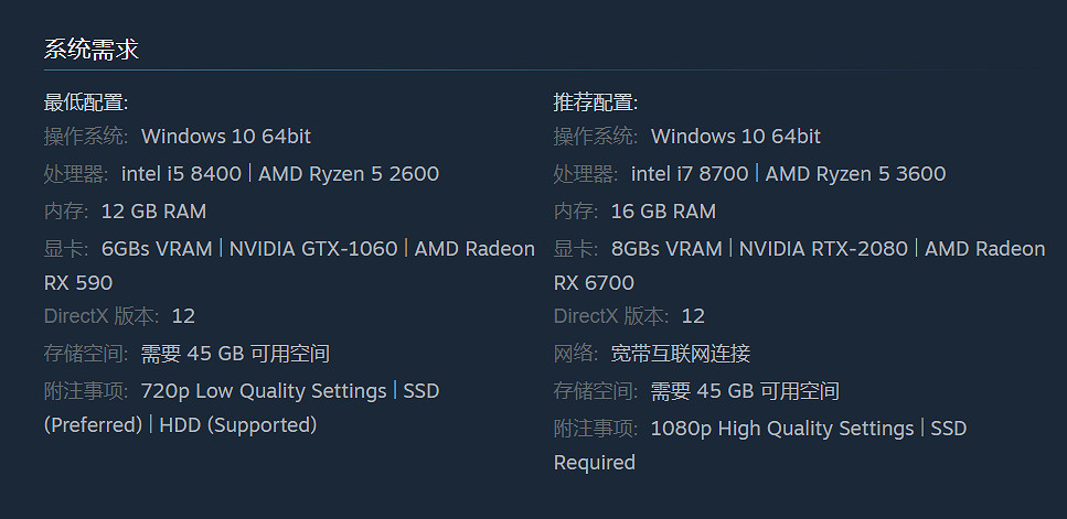 不開DLSS 3《墮落之主》4K最高畫質60幀需4090顯卡！