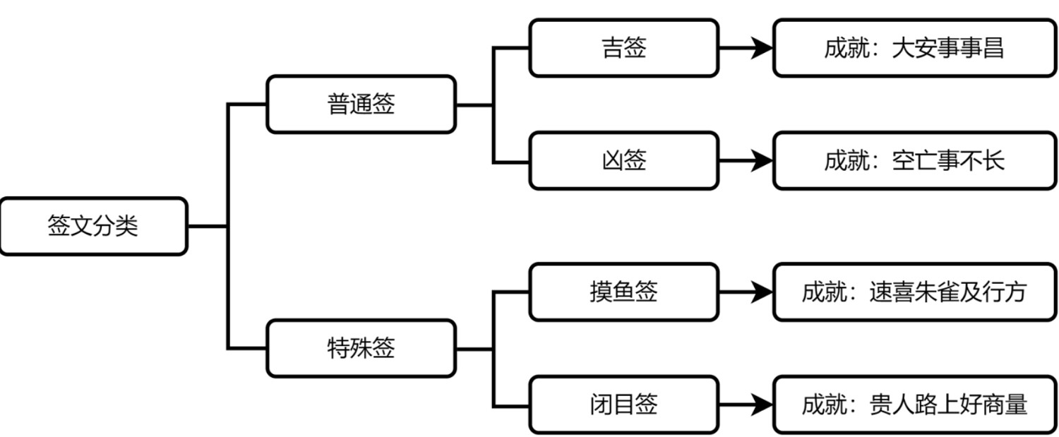 《崩壞星穹鐵道》速喜朱雀及行方怎麽解鎖 速喜朱雀及行方成就攻略