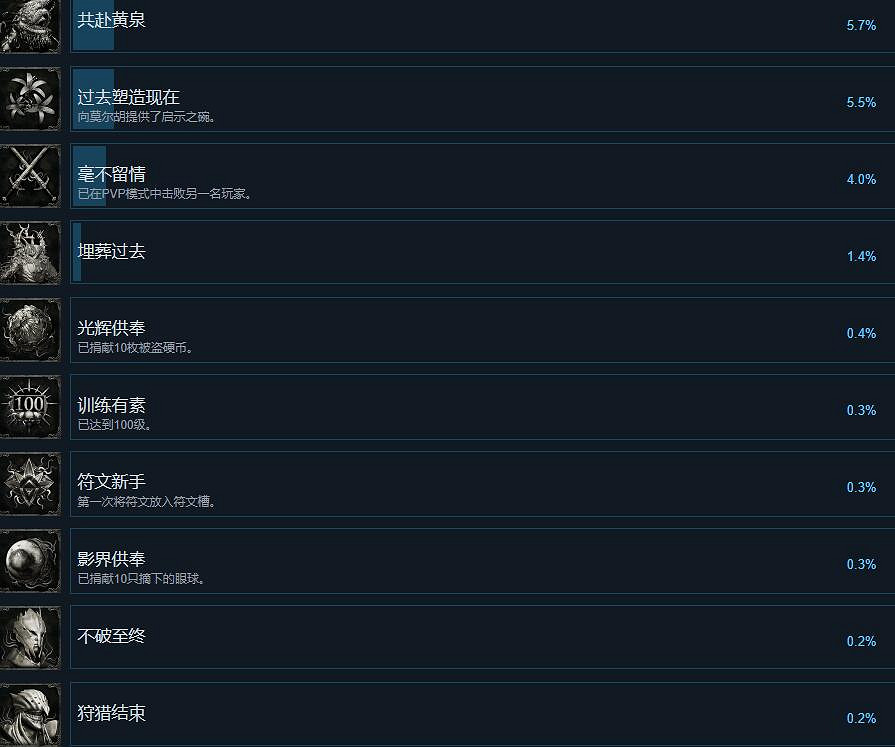 《墮落之主》成就怎麽做?成就攻略要點一覽 《墮落之主》成就怎麽做?成就攻略要點一覽