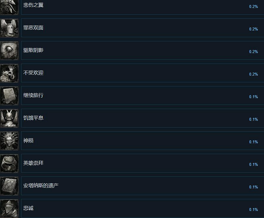 《墮落之主》成就怎麽做?成就攻略要點一覽 《墮落之主》成就怎麽做?成就攻略要點一覽