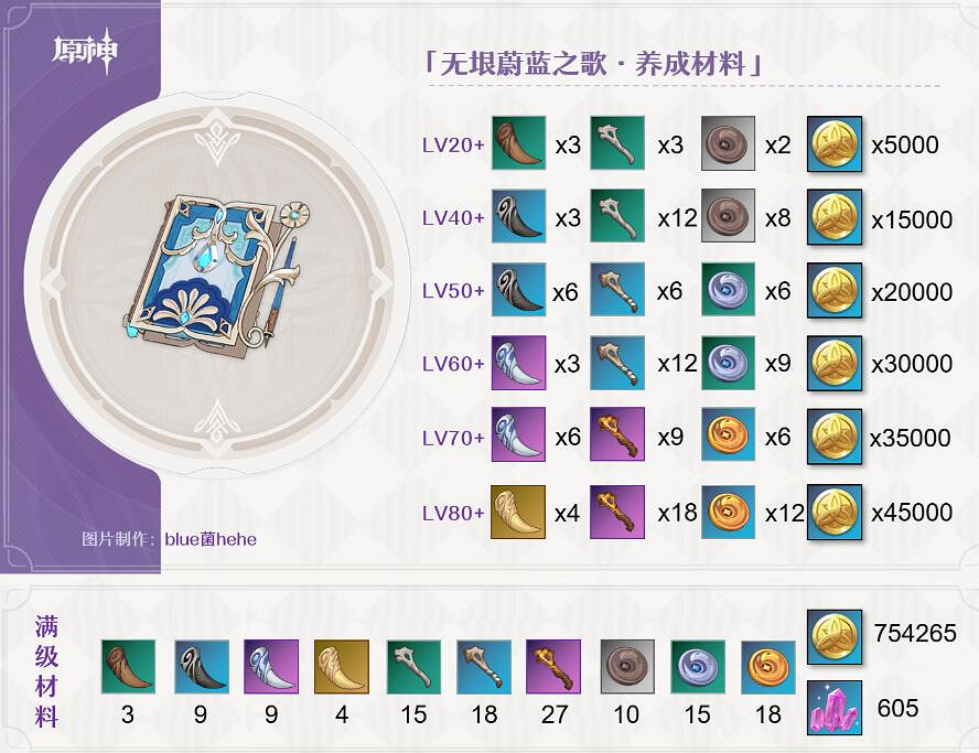 《原神》無垠蔚藍之歌怎麽樣？無垠蔚藍之歌簡單評價