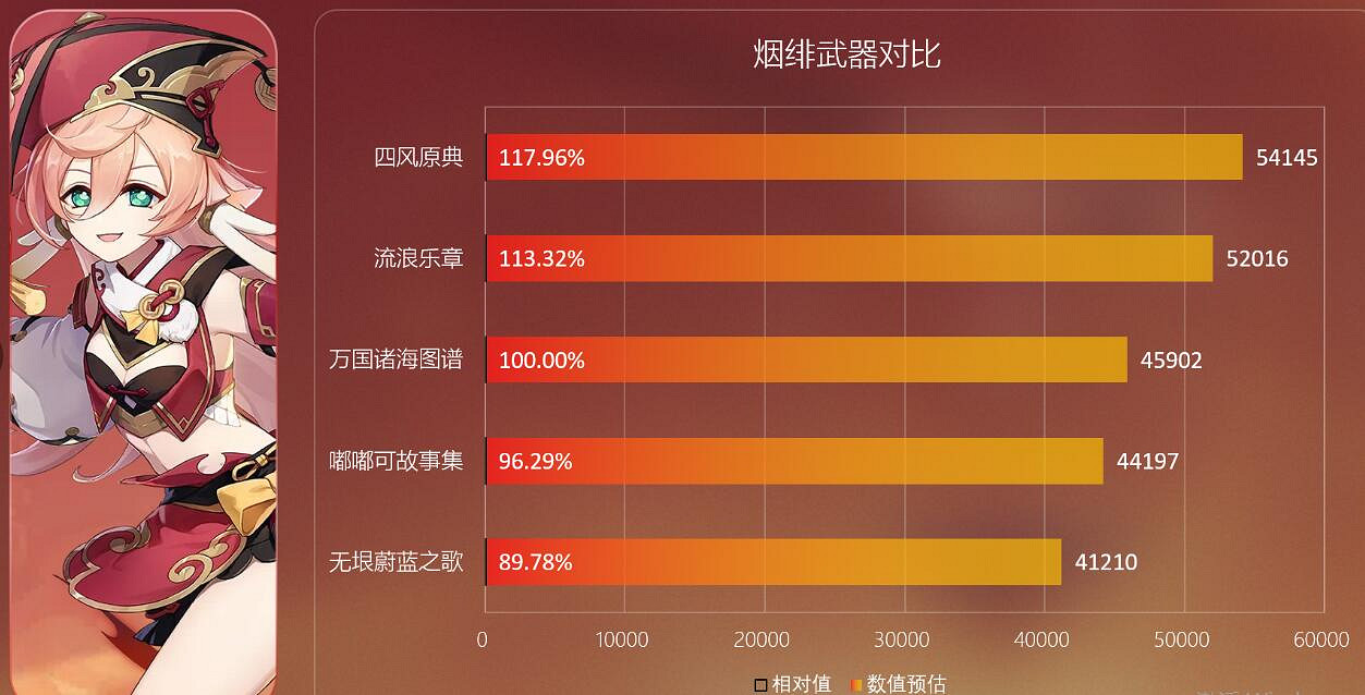 《原神》無垠蔚藍之歌怎麽樣？無垠蔚藍之歌簡單評價